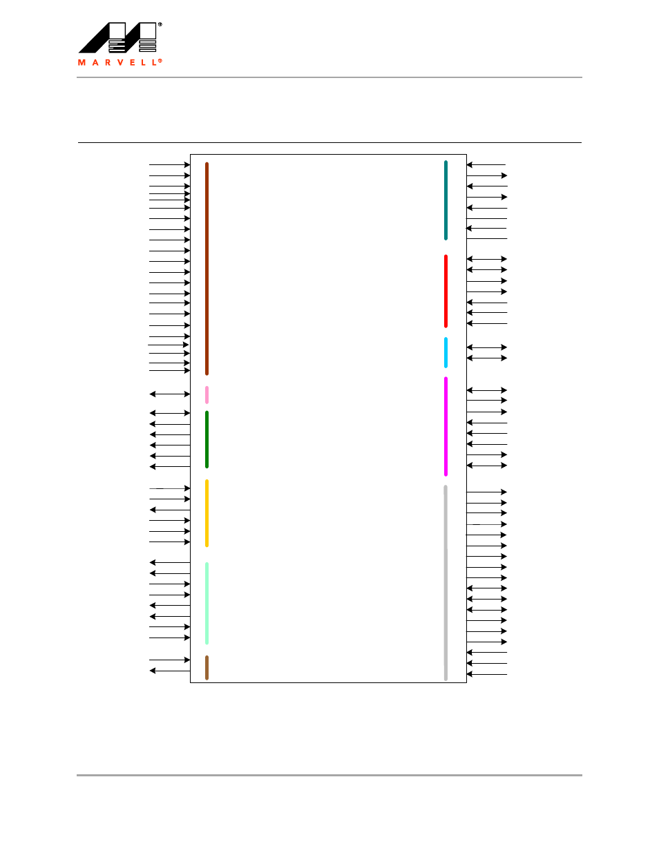1 pin logic, Pin logic, Figure 1 | Marvel Group Integrated Controller 88F6281 User Manual | Page 18 / 140