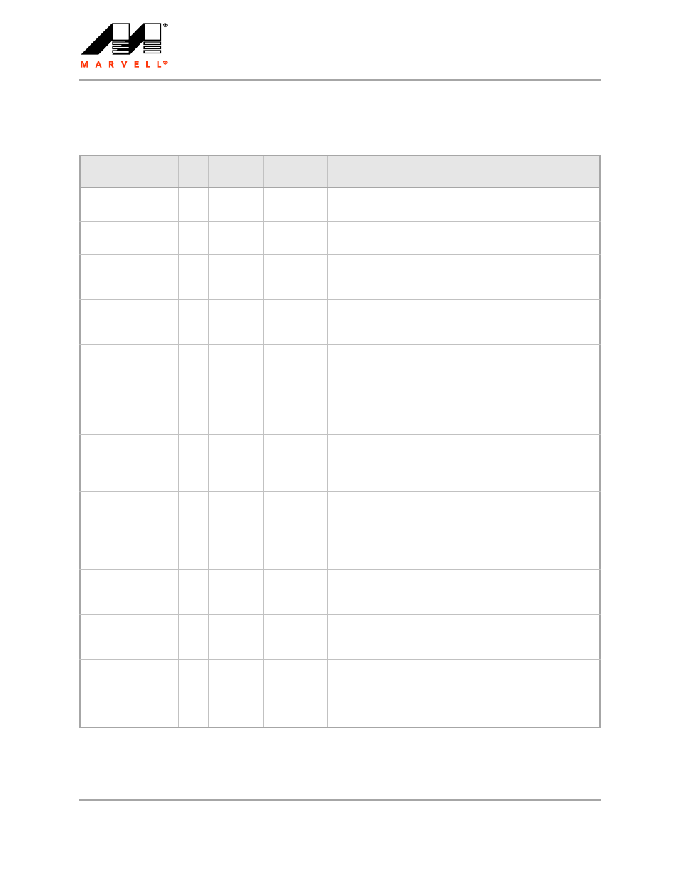 3 ddr sdram interface pin assignments, Table 5, Ddr sdram interface pin assignments | Marvel Group Integrated Controller 88F6281 User Manual | Page 24 / 140