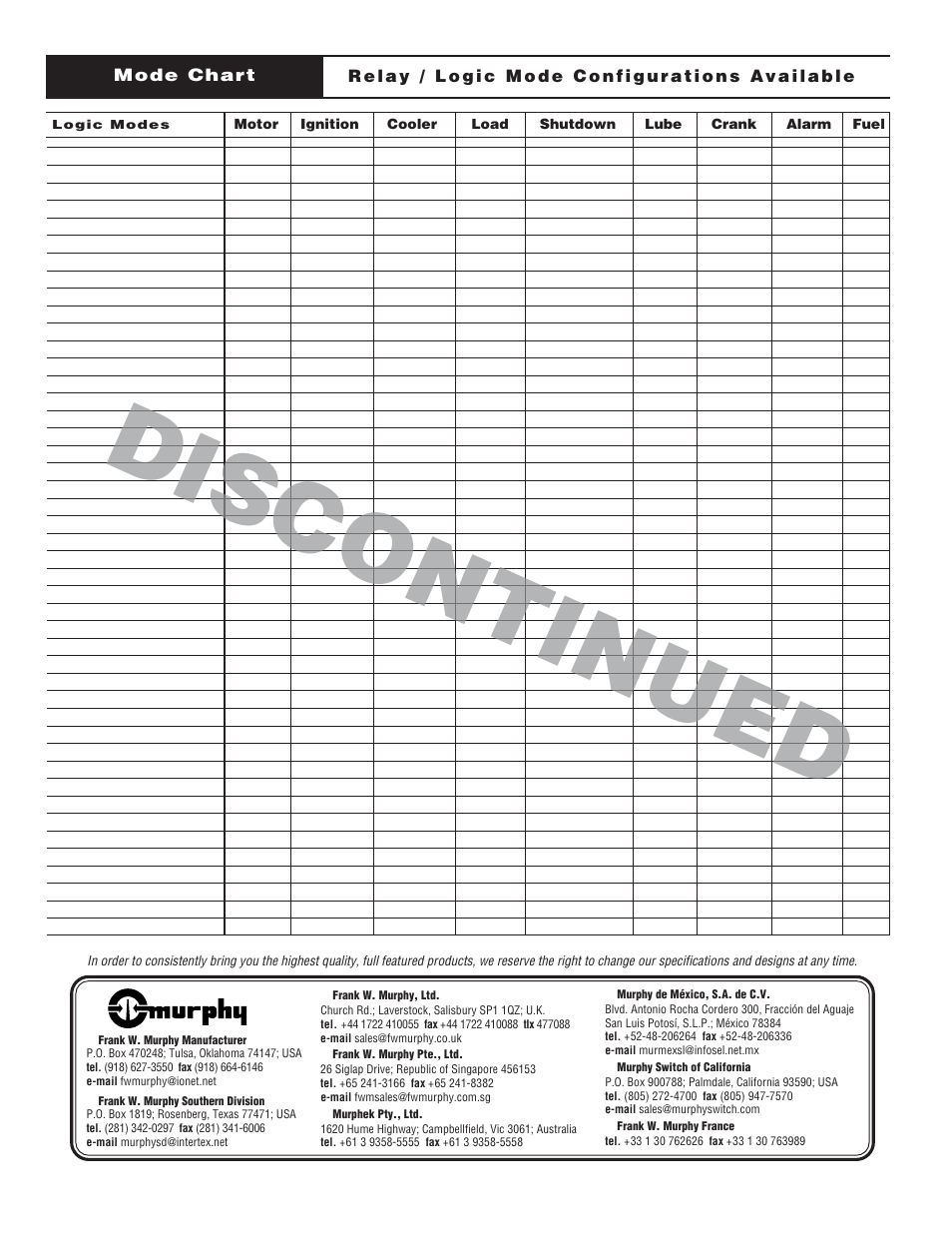 Discontinued | Murphy Selectronic Micro-Controller Series 1500 User Manual | Page 4 / 4