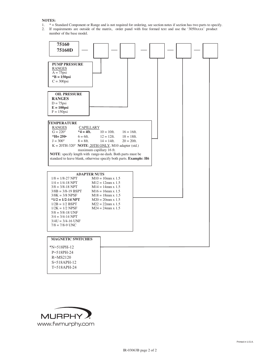 How to order | Murphy Swichgage Shutdown Panels 75160 Series User Manual | Page 2 / 2