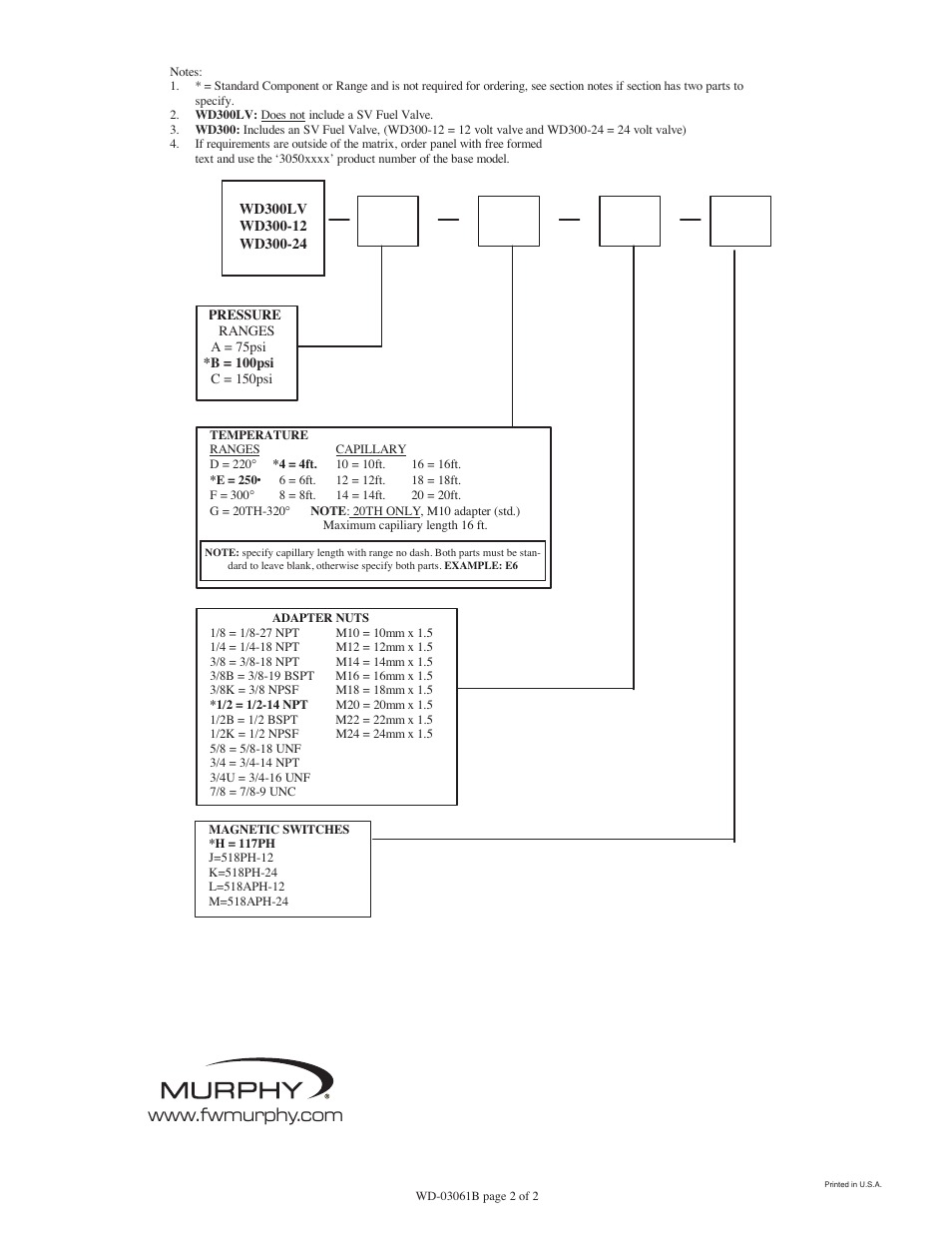 How to order | Murphy Swichgage WD300 Series User Manual | Page 2 / 2
