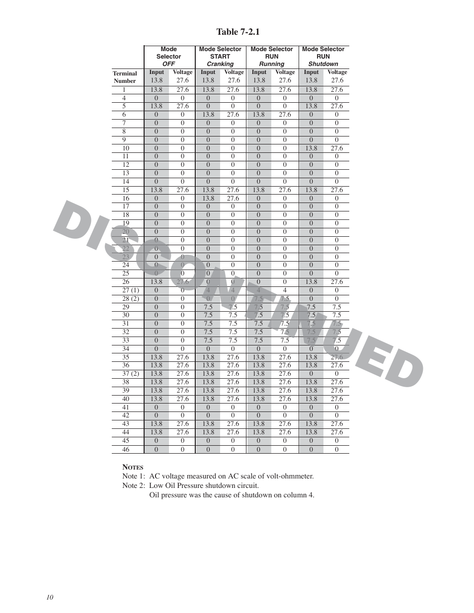 Discontinued, Table 7-2.1 | Murphy MC-900 Series User Manual | Page 12 / 13