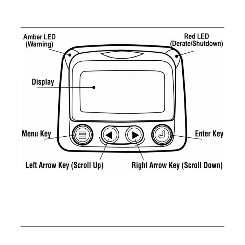 Faceplate features | Murphy PowerView PV-101 User Manual | Page 7 / 36