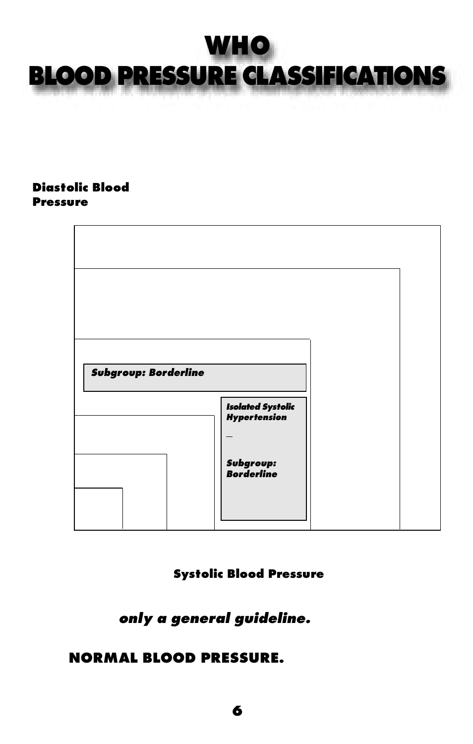Who blood pressure classifications | MABIS/Duro-Med 04-255-001 User Manual | Page 8 / 28