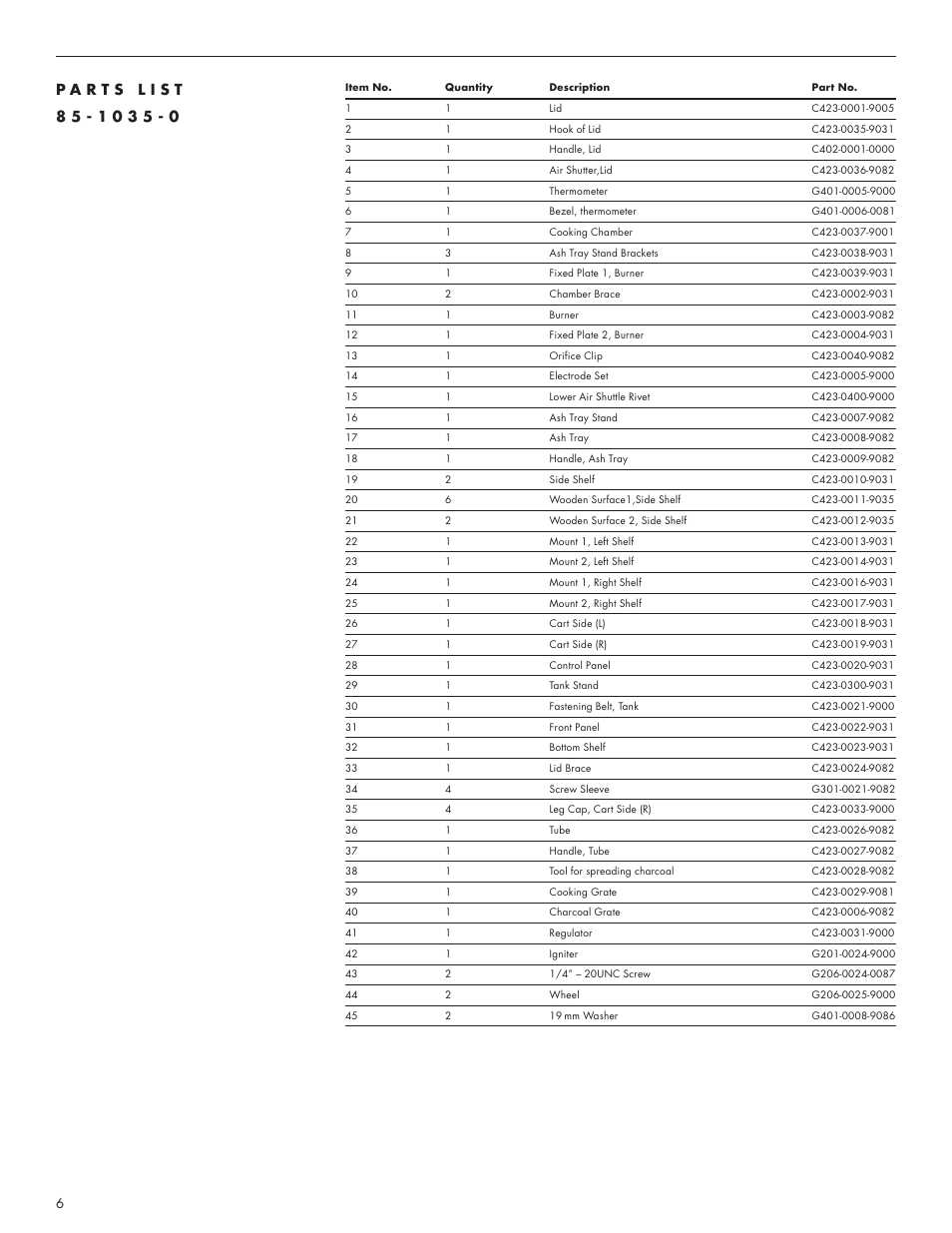 Master Chef WPE User Manual | Page 8 / 16