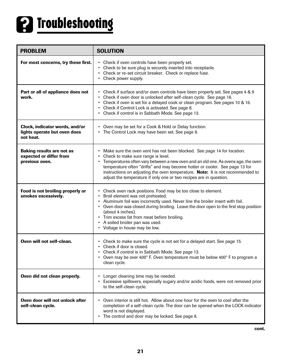 Troubleshooting | Maytag 8113P768-60 User Manual | Page 22 / 76