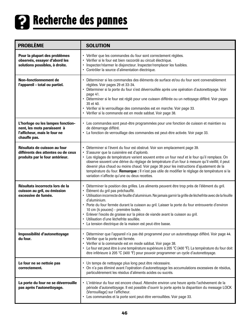 Recherche des pannes | Maytag 8113P768-60 User Manual | Page 47 / 76