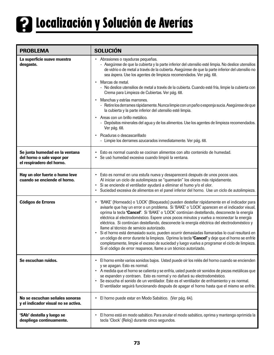 Localización y solución de averías | Maytag 8113P768-60 User Manual | Page 74 / 76