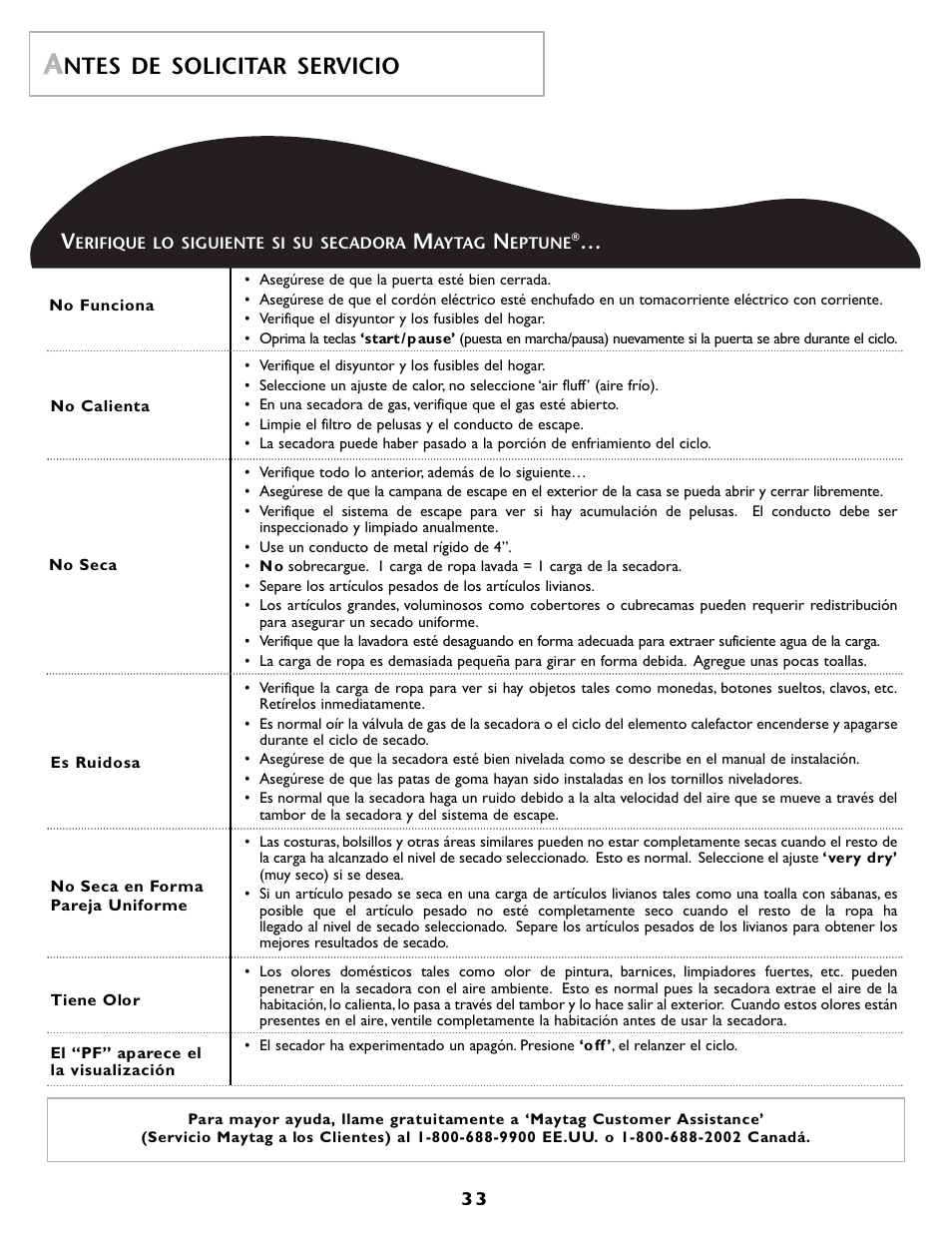 Ntes de solicitar servicio | Maytag MD55 User Manual | Page 34 / 36