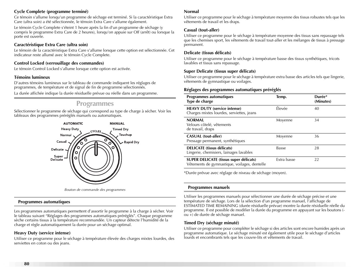 Programmes | Maytag Epic W10139629A User Manual | Page 80 / 88