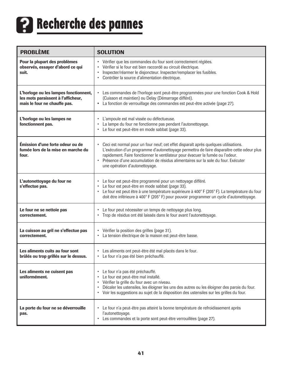 Recherche des pannes | Maytag MEW6630DDW User Manual | Page 42 / 68