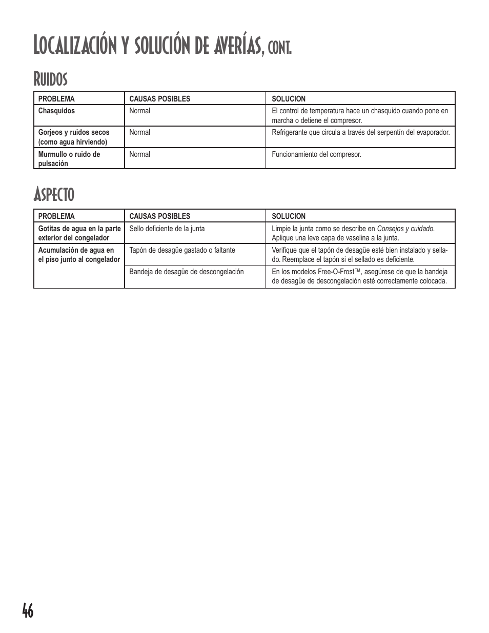 Localización y solución de averías, Ruidos, Aspecto | Cont | Maytag Upright Freezers User Manual | Page 46 / 48