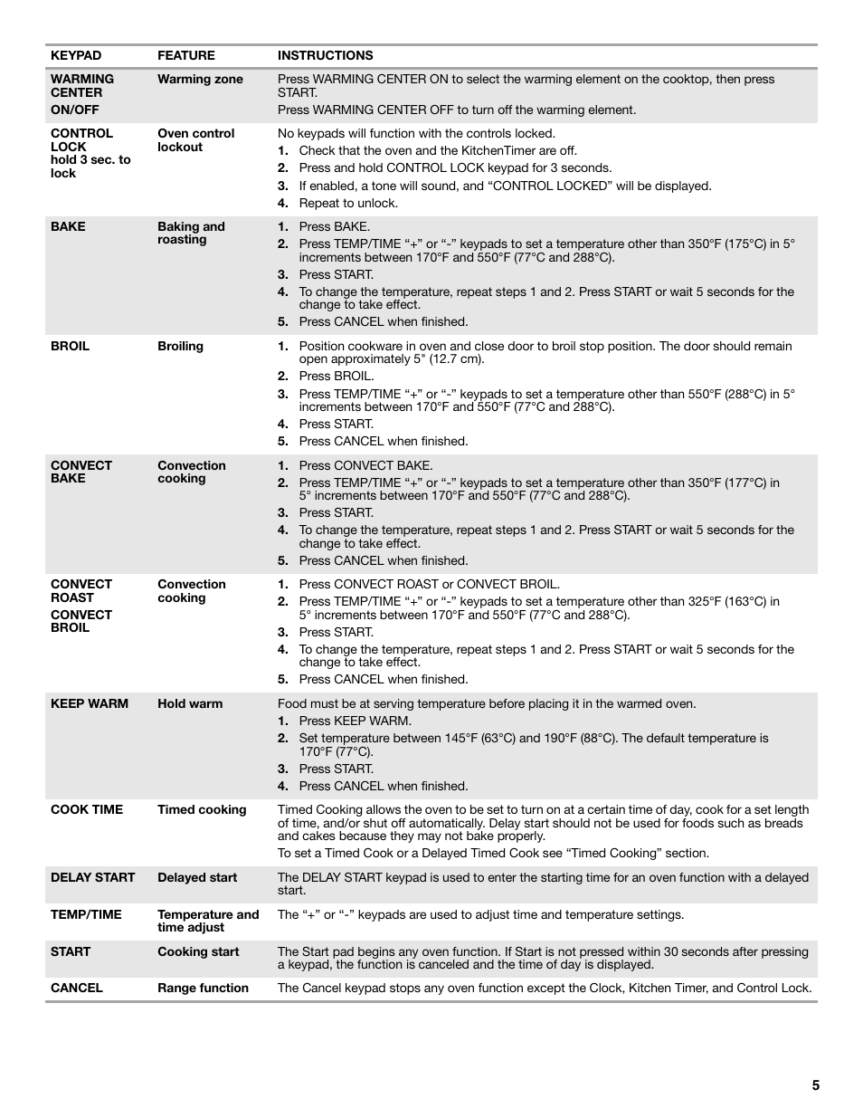 Maytag W10249694A User Manual | Page 5 / 16