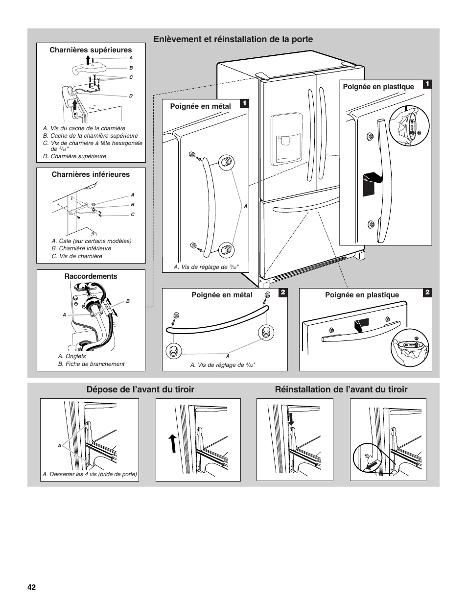 Enlèvement et réinstallation de la porte, Dépose de l’avant du tiroir, Réinstallation de l’avant du tiroir | Maytag 12828190A User Manual | Page 42 / 54