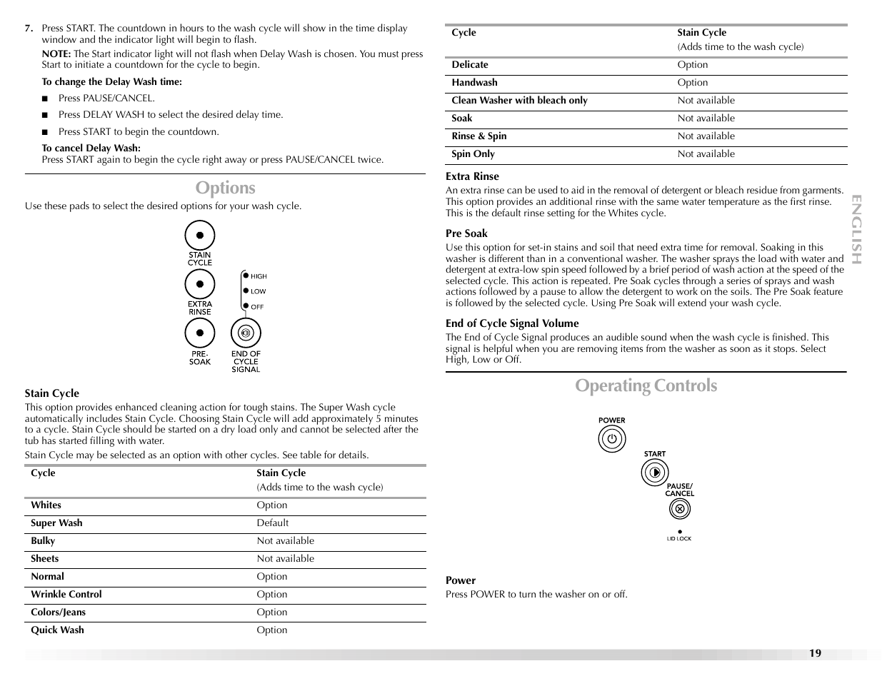 Options, Operating controls | Maytag BRAVOSTM User Manual | Page 19 / 84