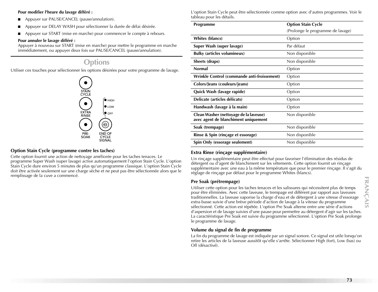 Options | Maytag BRAVOSTM User Manual | Page 73 / 84