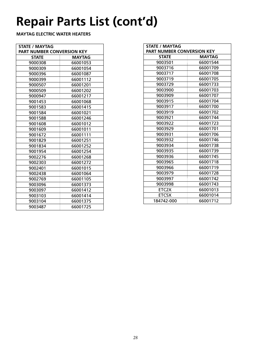 Repair parts list (cont’d) | Maytag HRX40DERS User Manual | Page 28 / 32
