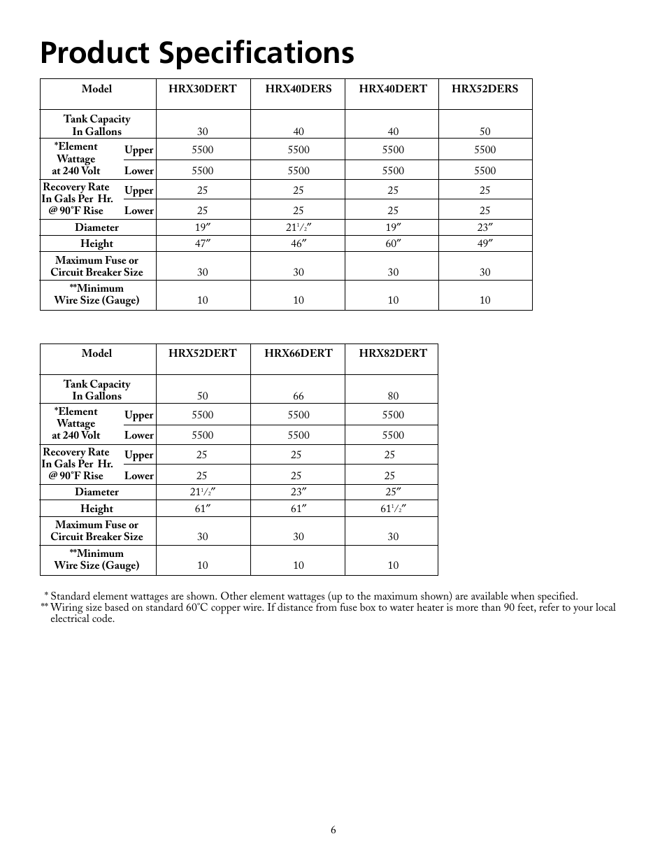 Product specifications | Maytag HRX40DERS User Manual | Page 6 / 32