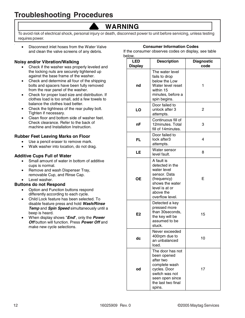 Troubleshooting procedures, Warning | Maytag MAH9700AW* User Manual | Page 12 / 65