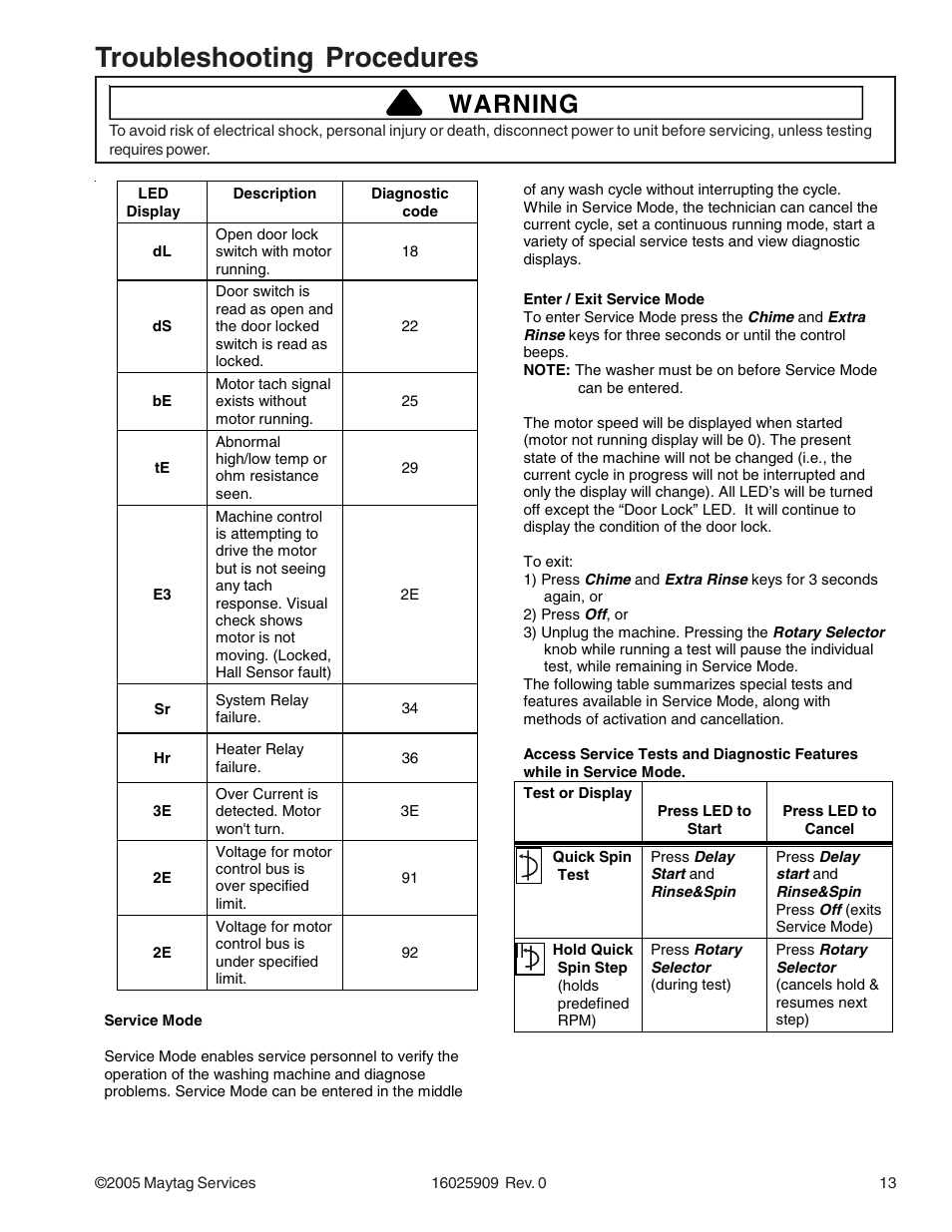 Troubleshooting procedures, Warning | Maytag MAH9700AW* User Manual | Page 13 / 65