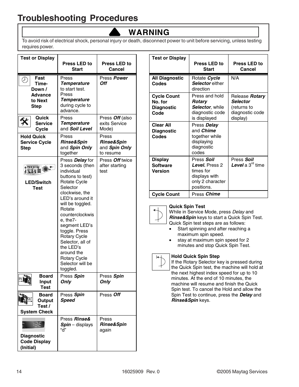 Troubleshooting procedures, Warning | Maytag MAH9700AW* User Manual | Page 14 / 65