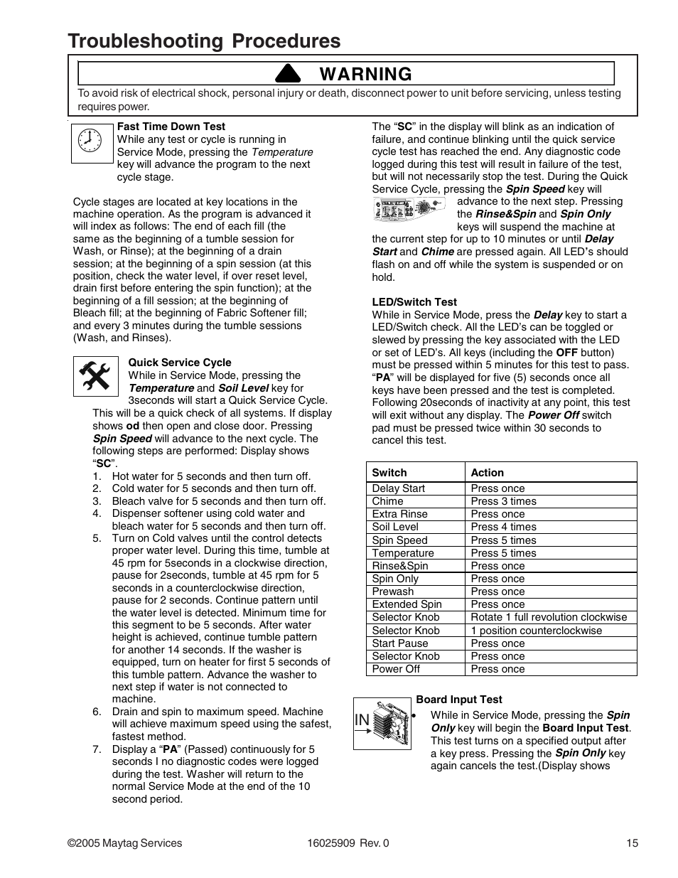 Troubleshooting procedures, Warning | Maytag MAH9700AW* User Manual | Page 15 / 65