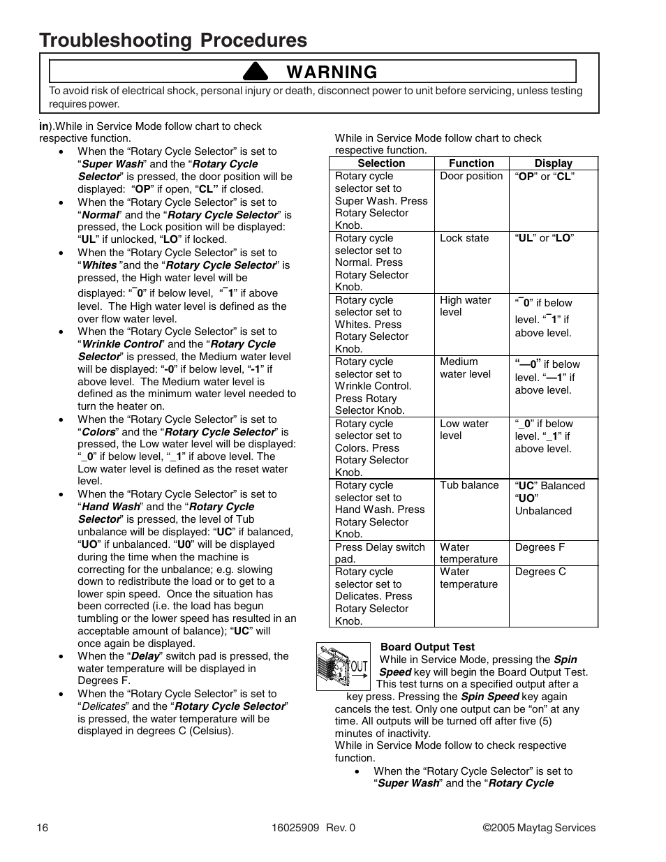 Troubleshooting procedures, Warning | Maytag MAH9700AW* User Manual | Page 16 / 65
