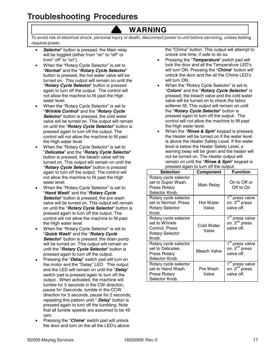 Troubleshooting procedures, Warning | Maytag MAH9700AW* User Manual | Page 17 / 65