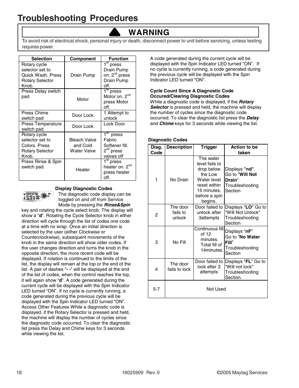 Troubleshooting procedures, Warning | Maytag MAH9700AW* User Manual | Page 18 / 65