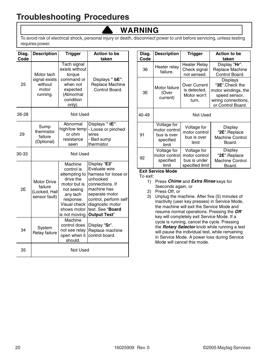 Troubleshooting procedures, Warning | Maytag MAH9700AW* User Manual | Page 20 / 65
