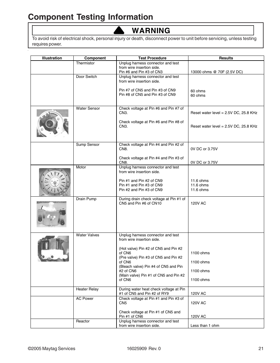 Component testing information, Warning | Maytag MAH9700AW* User Manual | Page 21 / 65