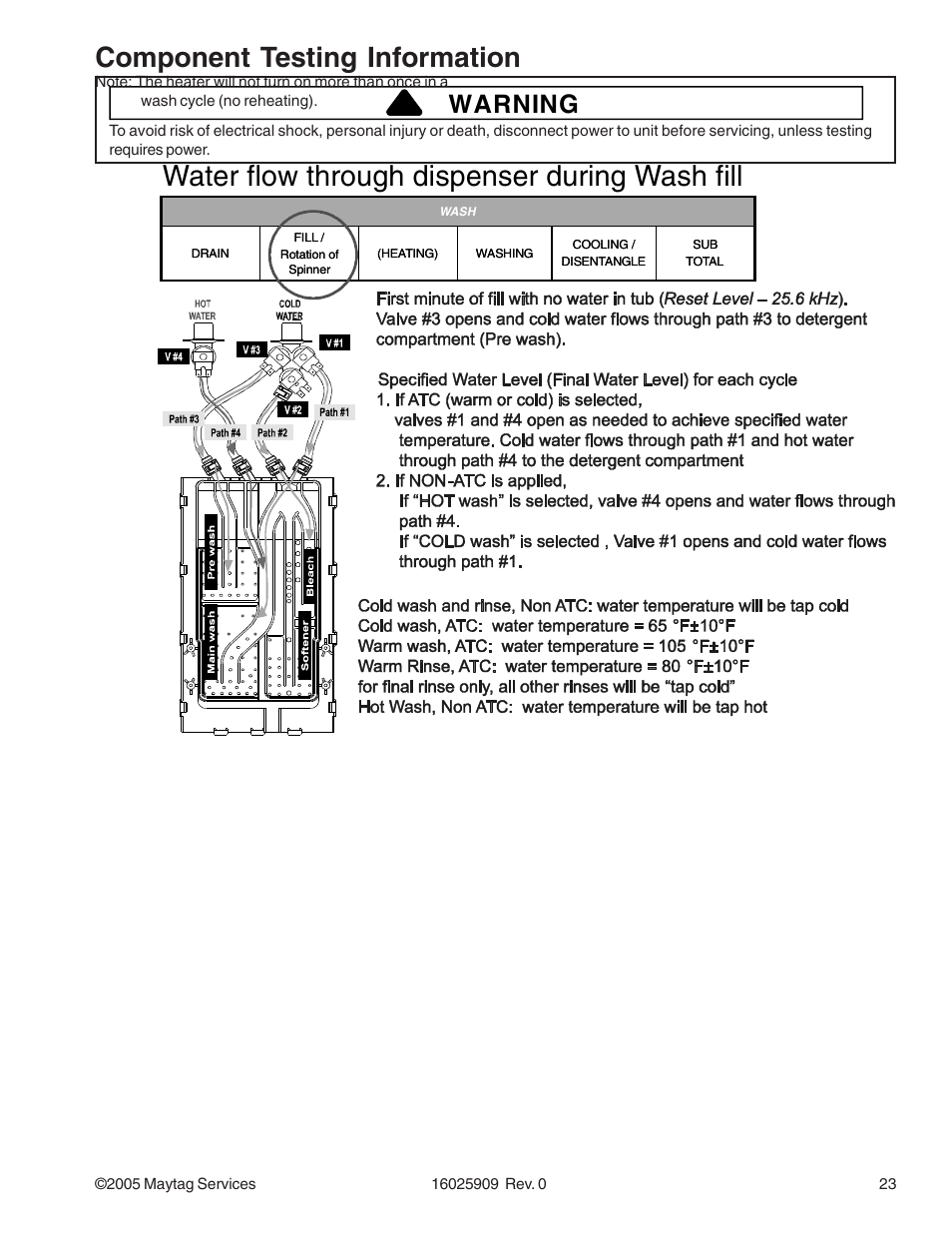 Component testing information, Water flow through dispenser during wash fill, Warning | Maytag MAH9700AW* User Manual | Page 23 / 65