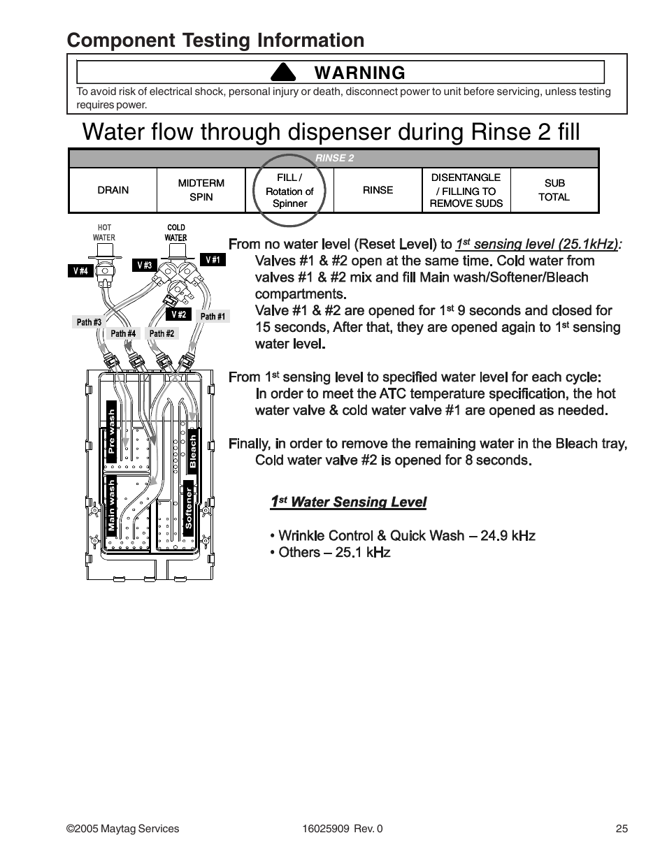 Water flow through dispenser during rinse 2 fill, Component testing information, Warning | Maytag MAH9700AW* User Manual | Page 25 / 65