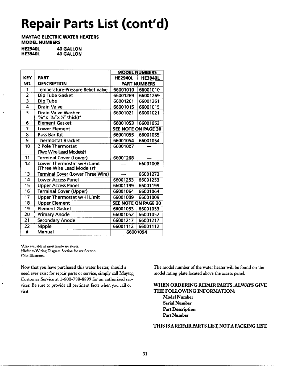 Repair parts list (cont'd) | Maytag SERIES NINE HE2940L User Manual | Page 31 / 36