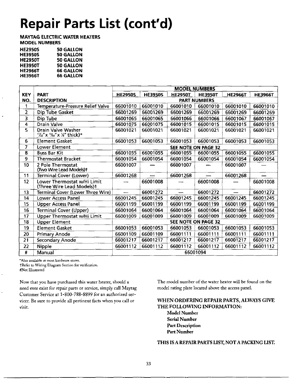 Repair parts list (cont'd) | Maytag SERIES NINE HE2940L User Manual | Page 33 / 36