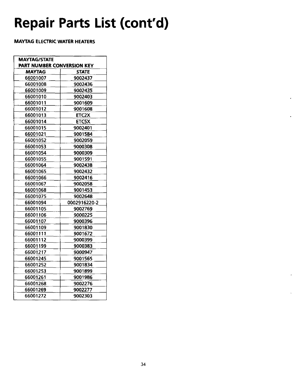 Repair parts list (cont'd) | Maytag SERIES NINE HE2940L User Manual | Page 34 / 36