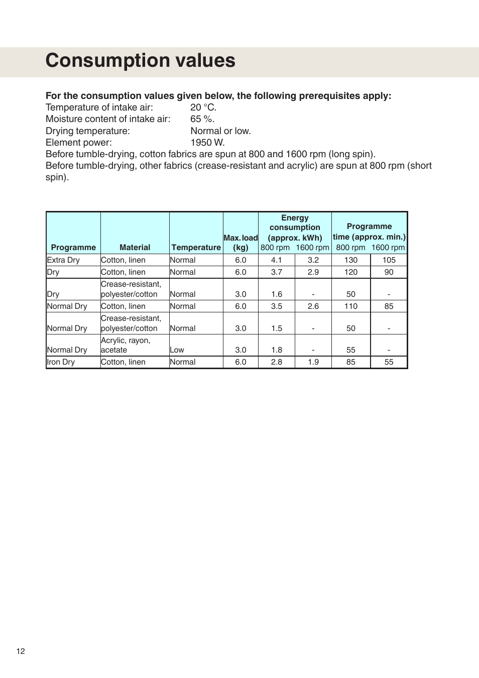 Consumption values | Maytag MDE9601 User Manual | Page 12 / 28