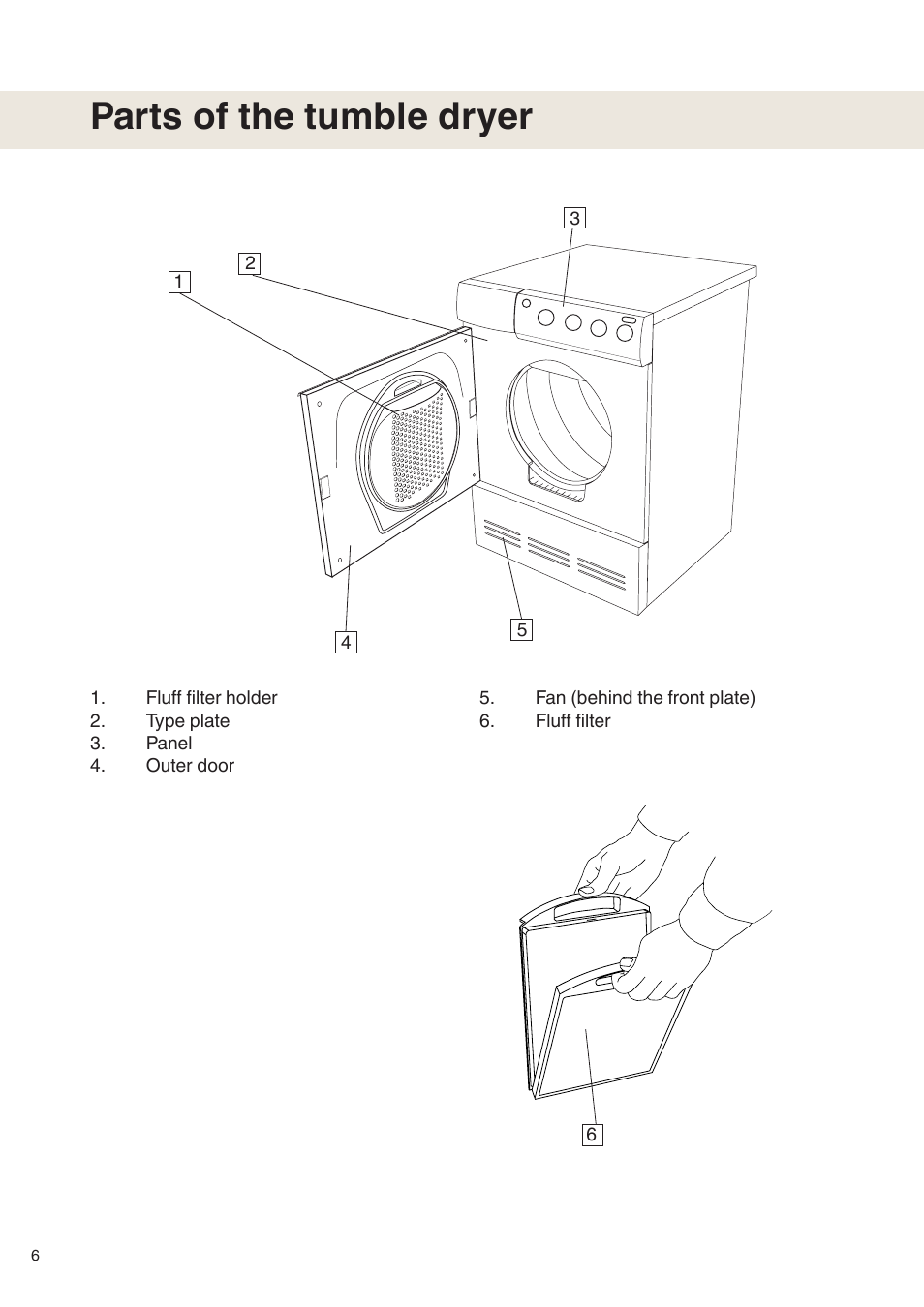 Parts of the tumble dryer | Maytag MDE9601 User Manual | Page 6 / 28