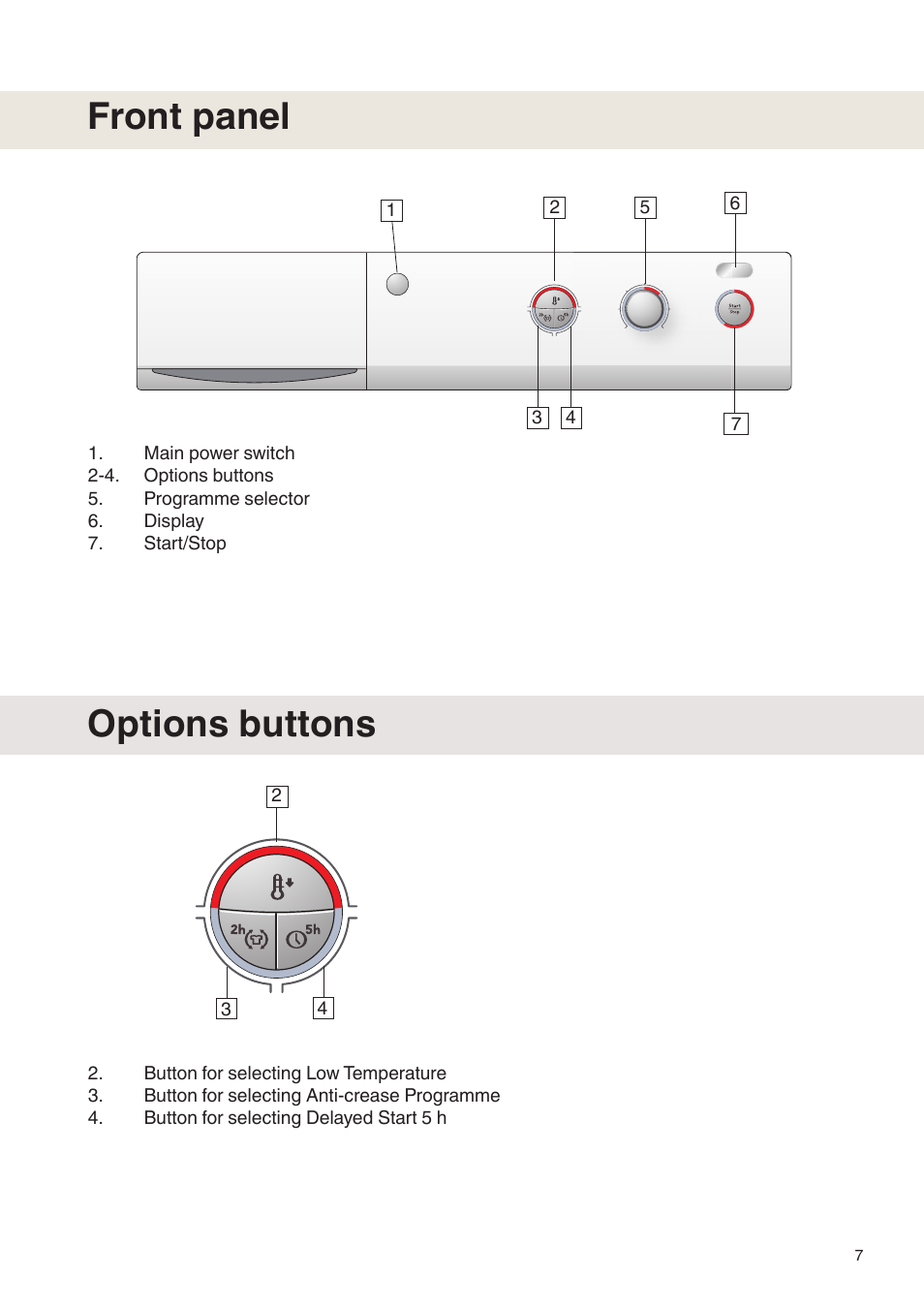 Front panel, Options buttons | Maytag MDE9601 User Manual | Page 7 / 28