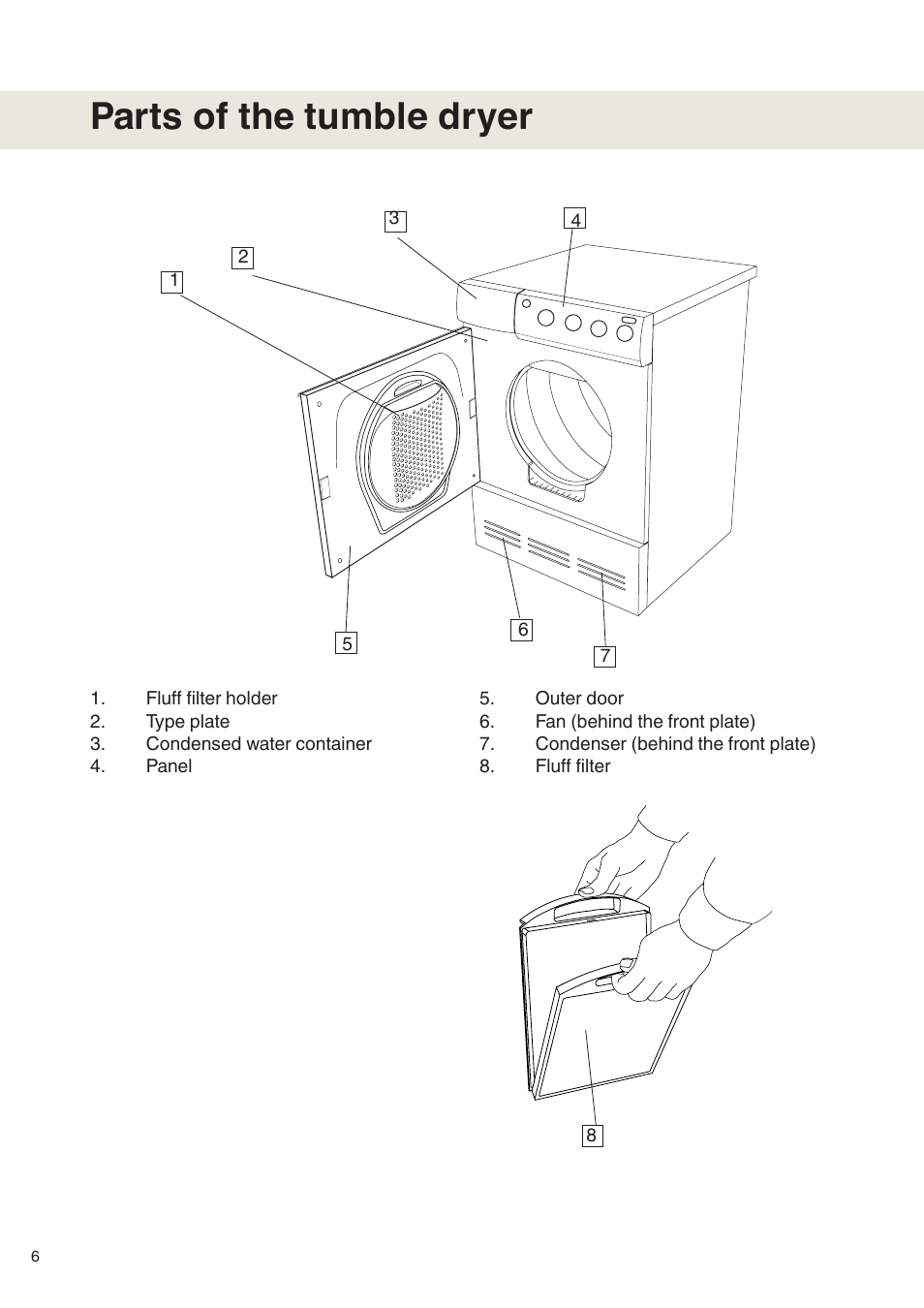 Parts of the tumble dryer | Maytag MDE9651 User Manual | Page 6 / 24