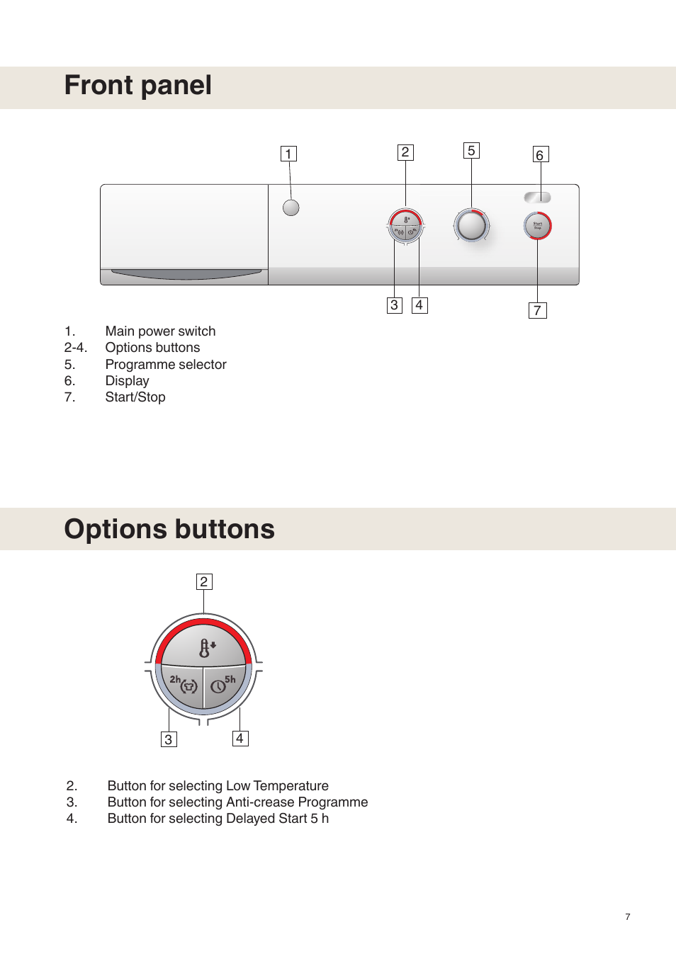 Front panel, Options buttons | Maytag MDE9651 User Manual | Page 7 / 24