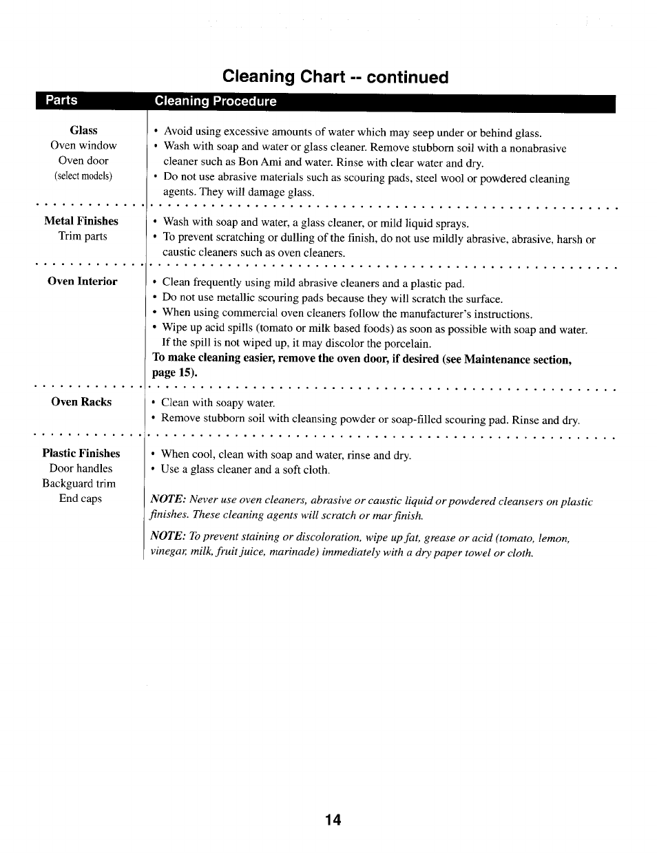 Cleaning chart, Continued | Maytag MER4530 User Manual | Page 15 / 20