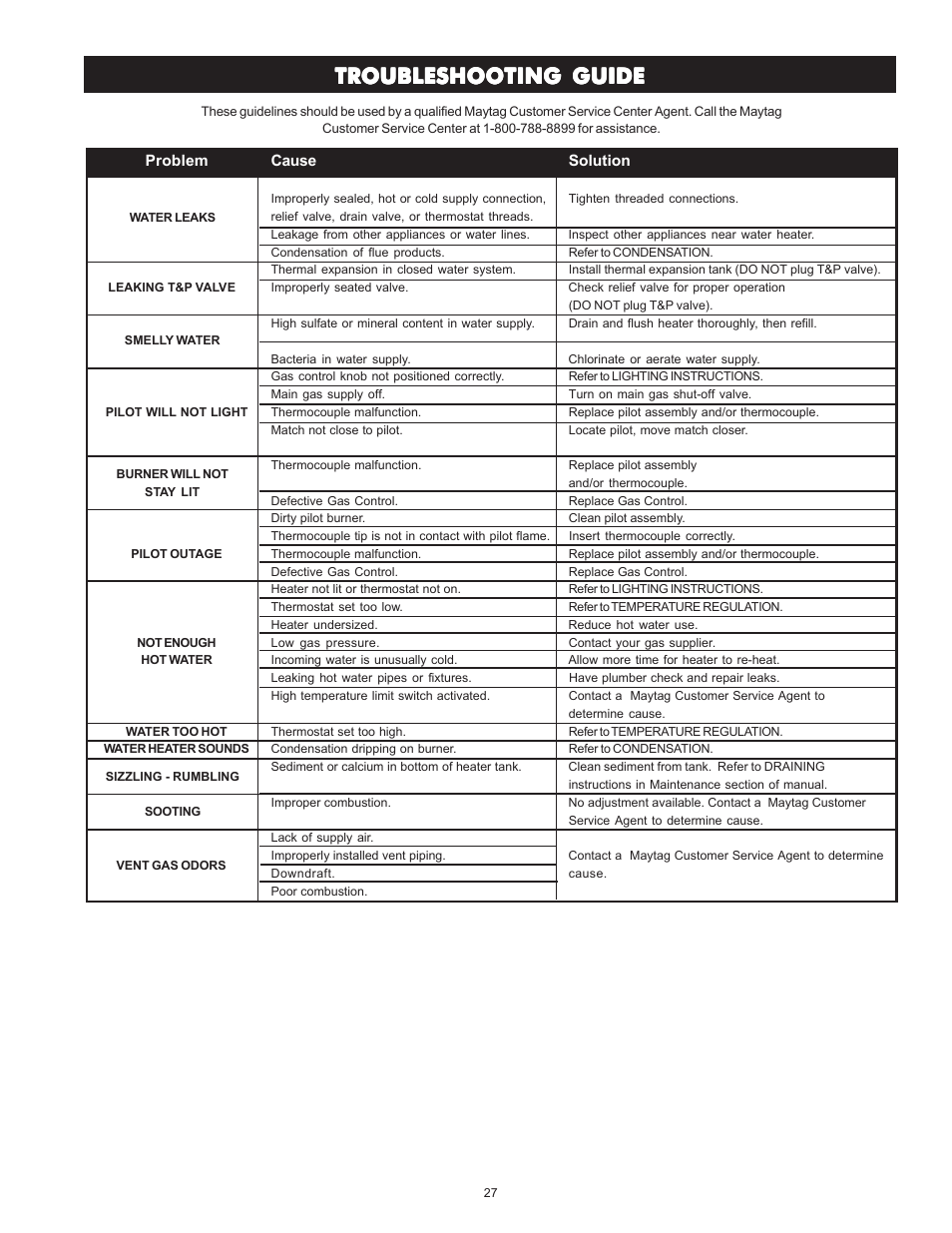 Troubleshooting guide | Maytag HRN4975S User Manual | Page 27 / 32