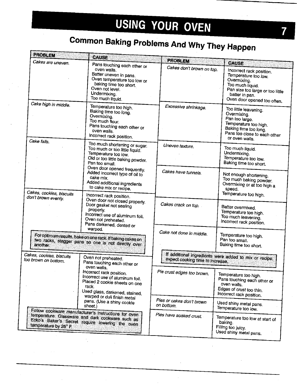 Using your oven, Common baking problems and why they happen | Maytag X9112VUV User Manual | Page 8 / 14
