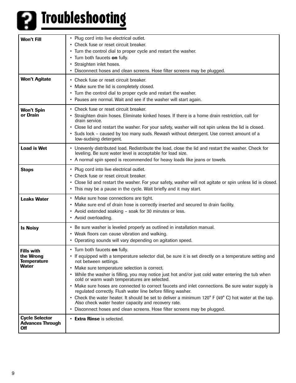 Troubleshooting | Maytag MAV-3 User Manual | Page 10 / 36