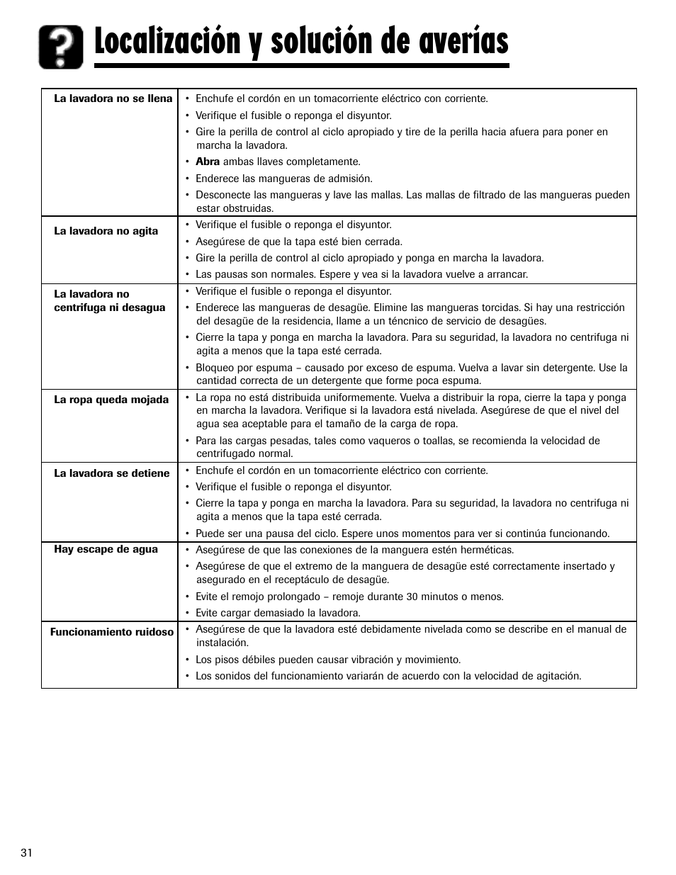 Localización y solución de averías | Maytag MAV-3 User Manual | Page 32 / 36