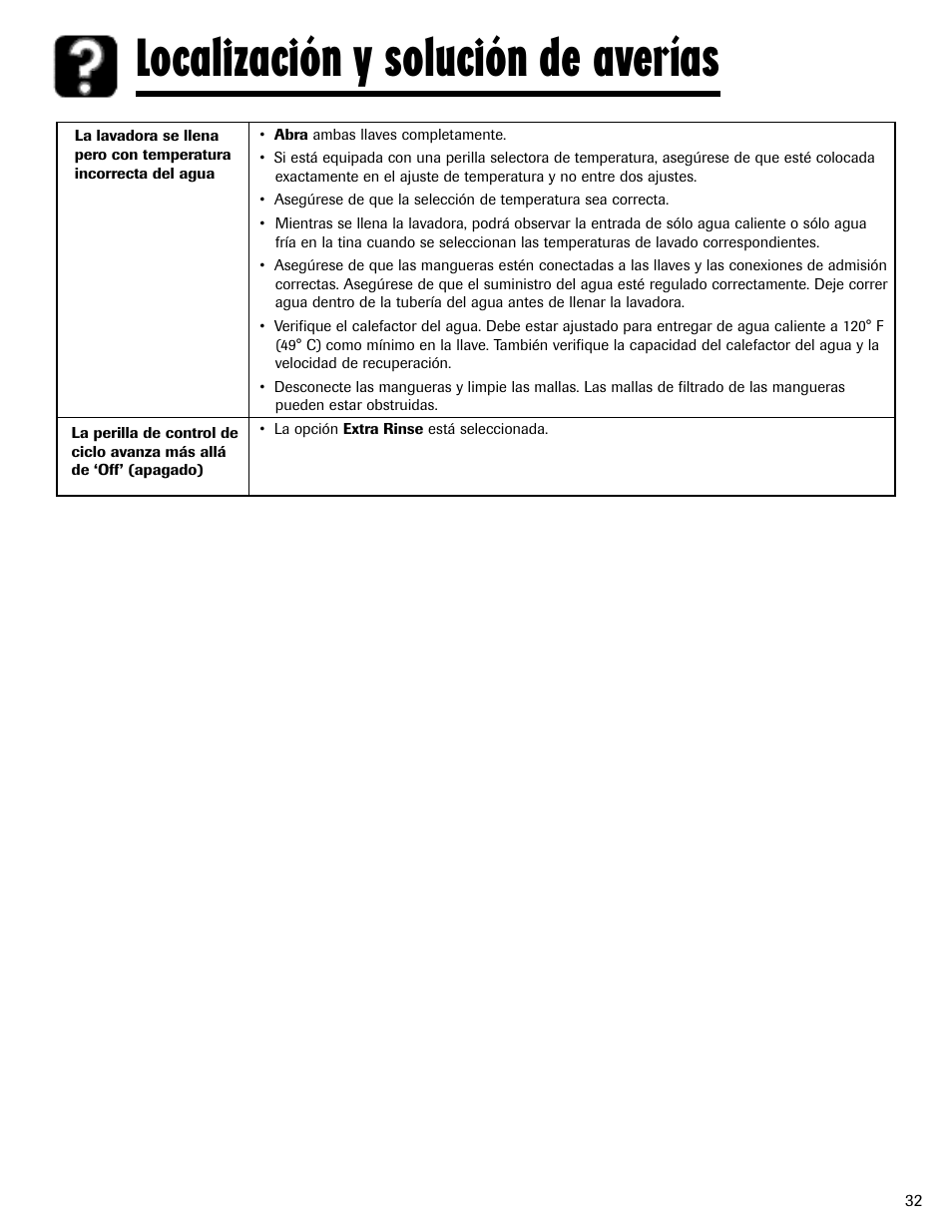 Localización y solución de averías | Maytag MAV-3 User Manual | Page 33 / 36
