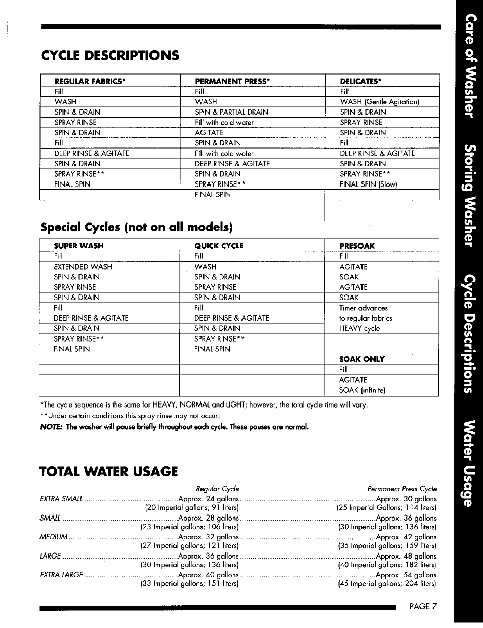 Cycle descriptions, Total water usage, Special cycles (not on ol 1 models) | Maytag LAT8714 User Manual | Page 7 / 9