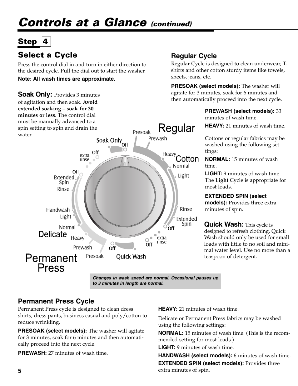 Controls at a glance, Select a cycle, Step 4 | Maytag HE CLOTHES WASHER MAV-39 User Manual | Page 6 / 36