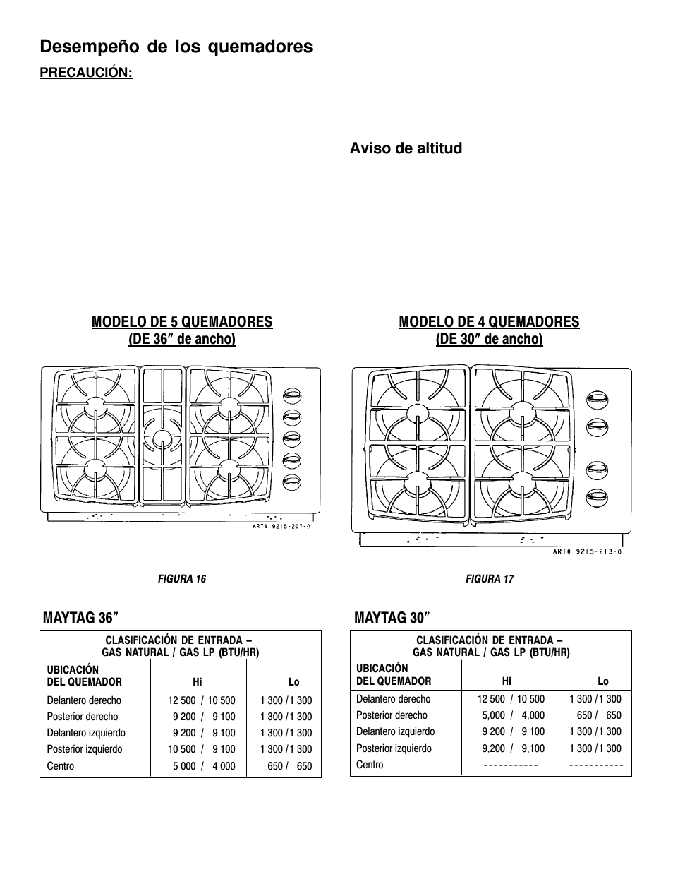 Desempeño de los quemadores, Aviso de altitud, Maytag 36 | Modelo de 4 quemadores (de 30 ²²²² de ancho) | Maytag MGC6536 User Manual | Page 22 / 33